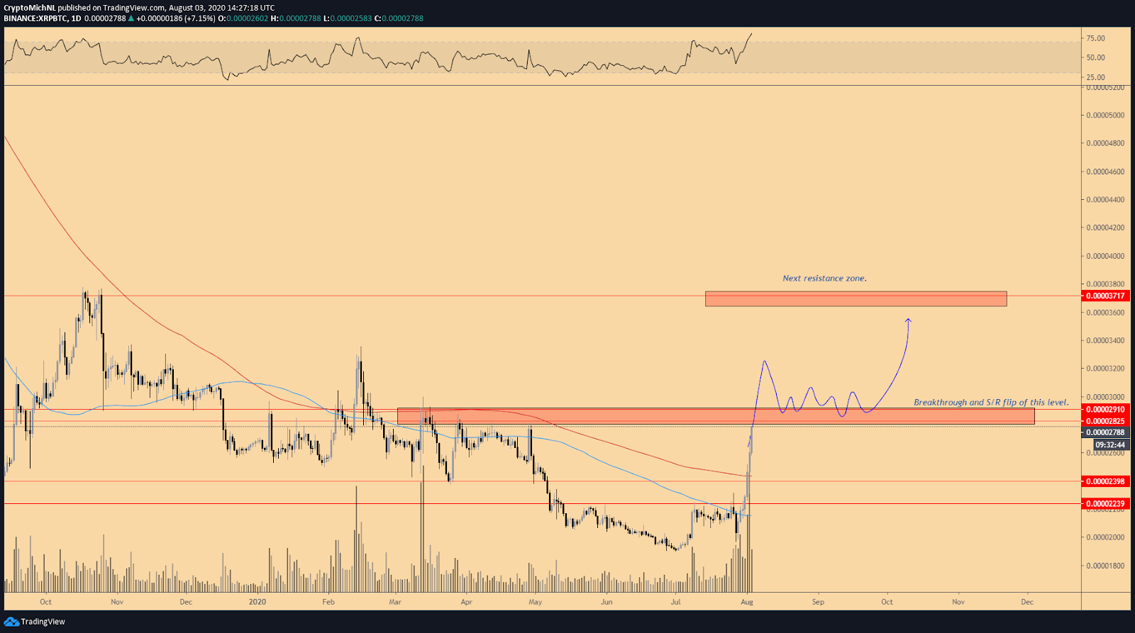chart5 1