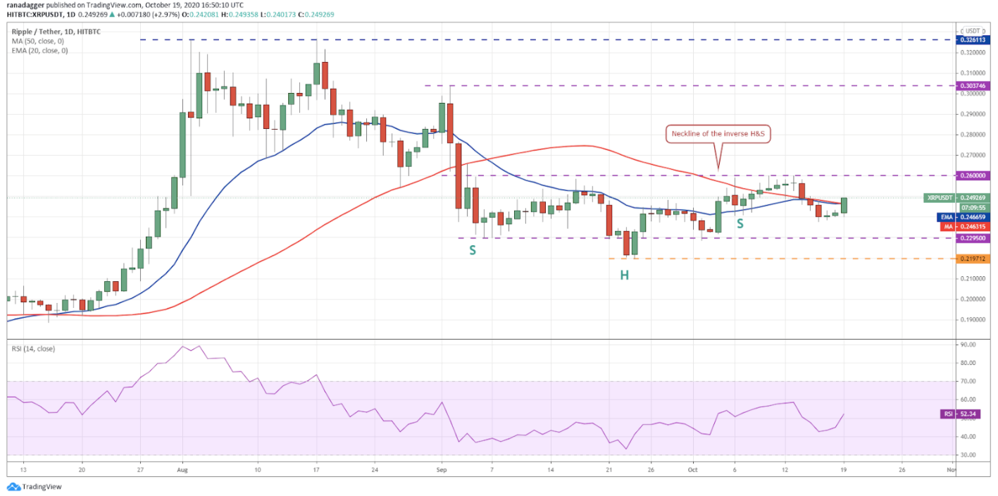 نمودار قیمت ریپل