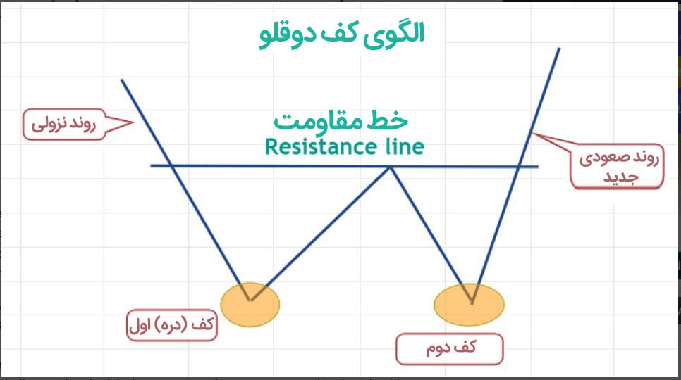 کف دوقلوی تکنیکال ارز دیجیتال