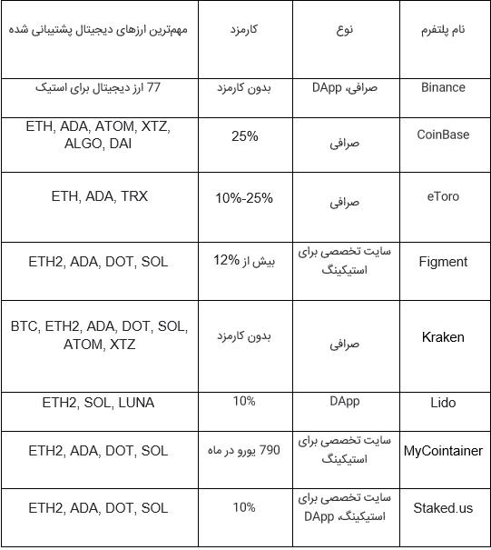 بهترین سایت‌های استیکینگ