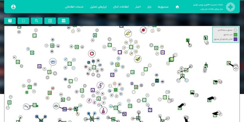 سایت فیپ ایران