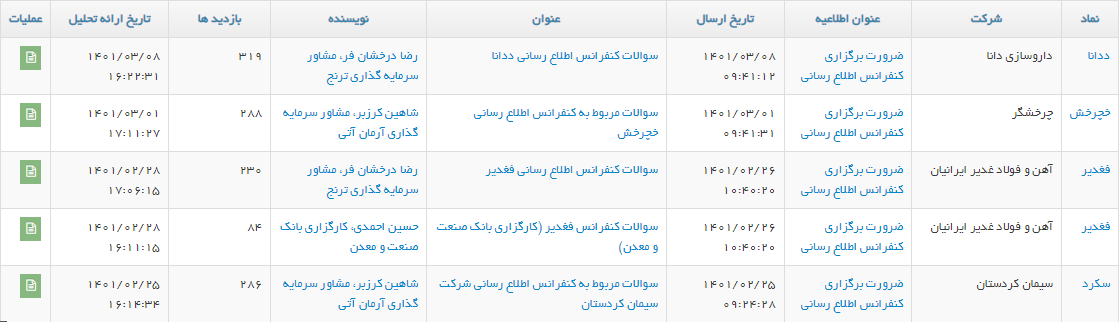 سامانه تدان؛ پلتفرمی برای بررسی اطلاعیههای منتشر شده در کدال سایت تدان