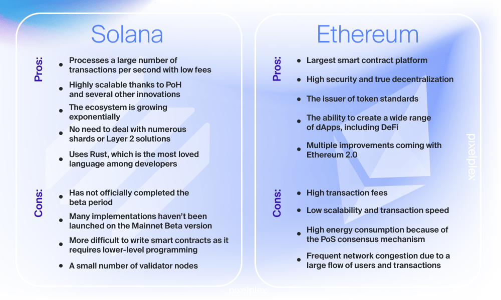 مقایسه سولانا با اتریوم