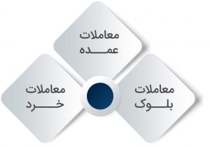 انواع معاملات در بورس