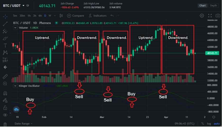قیمت بیت کوین در جند ماه گذشته