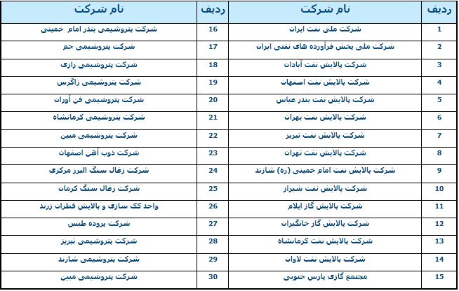 بورس انرژی چیست؟ ( راهنمای کامل و روش شروع کار ) نفت گاز پتروشیمی