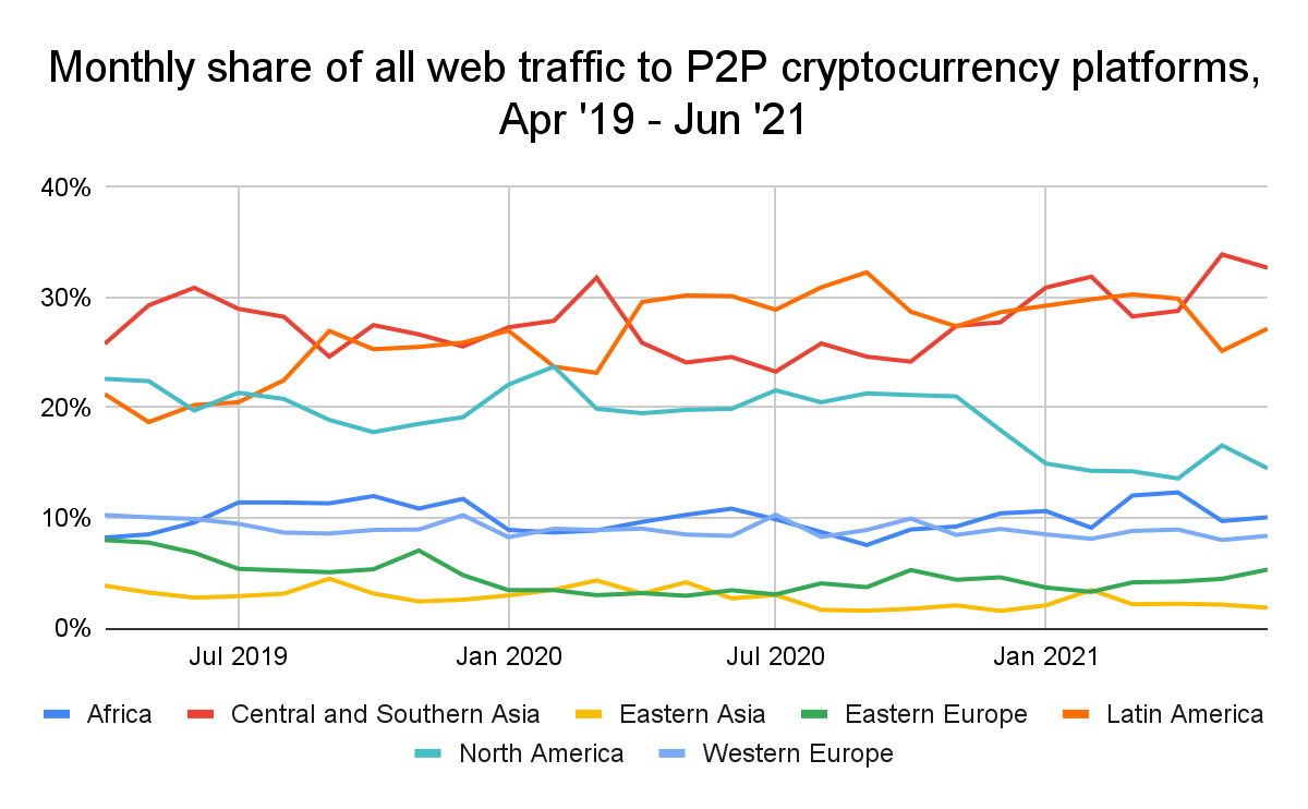 بررسی جامع پذیرش کریپتو در کشورهای مختلف + لیست 10 کشور اول فعالیتهای P2P در کریپتو