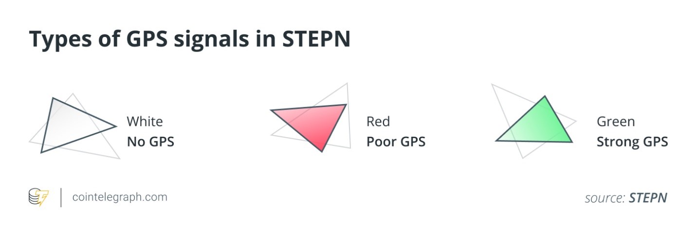 سیگنال GPS در STEPN