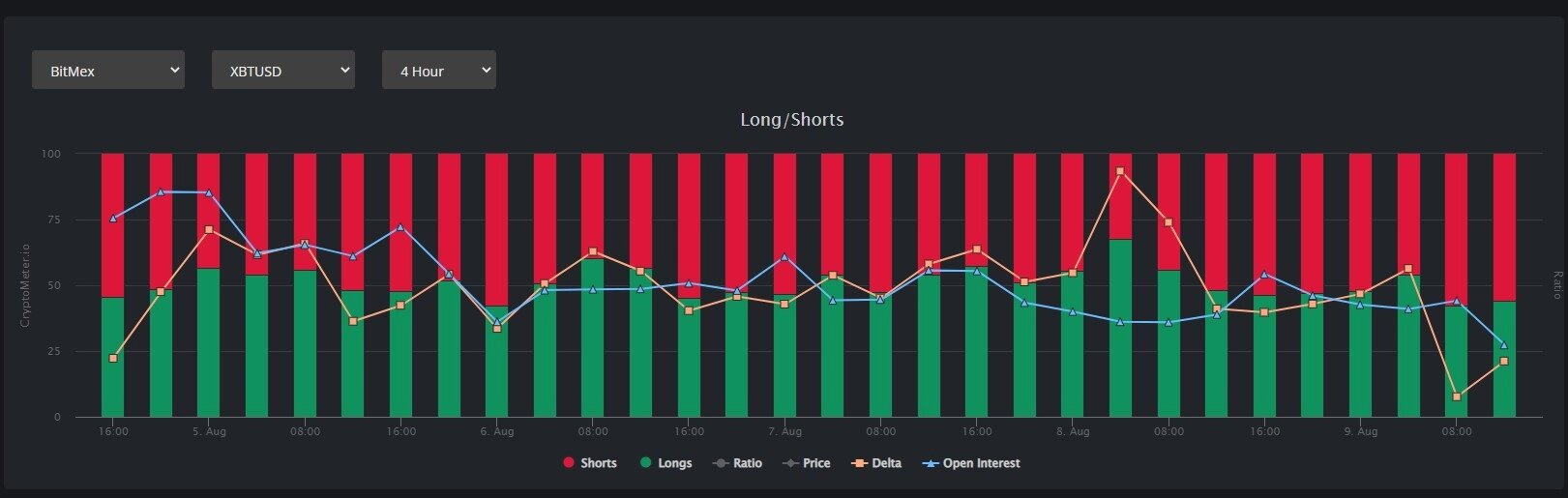 بخش مربوط به Futures data