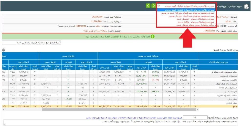 گزارش فعالیت ماهانه شرکتهای بورسی گزارش تاصیکو
