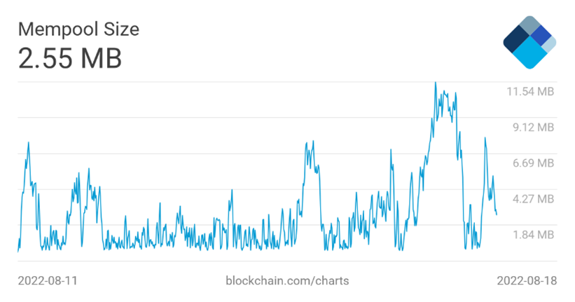 راهنمای جامع وبسایت Cryptocurrency Alert (قسمت اول) استخر mempool بیت کوین