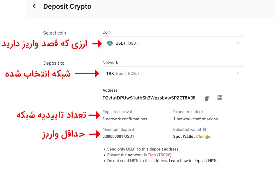 جزییات دپوزیت به صرافی
