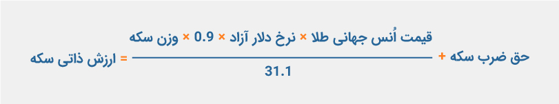 ارزش ذاتی سکه