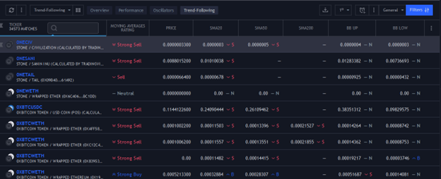 بهترین ابزارهای فیلتر نویسی ارز دیجیتال + نحوه کار با آنها crypto screener 2