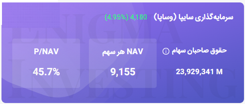 محاسبه NAV