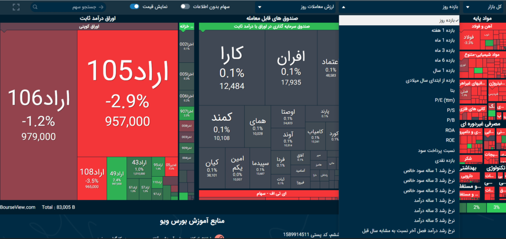 آموزش نقشه بازار بورس به صورت تصویری فاکتور نقشه بازار بورس ویو