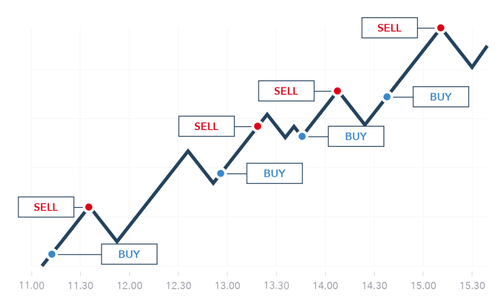 اسکالپ در ارز دیجیتال چیست؟ راهنمای Scalping در کریپتو image 7
