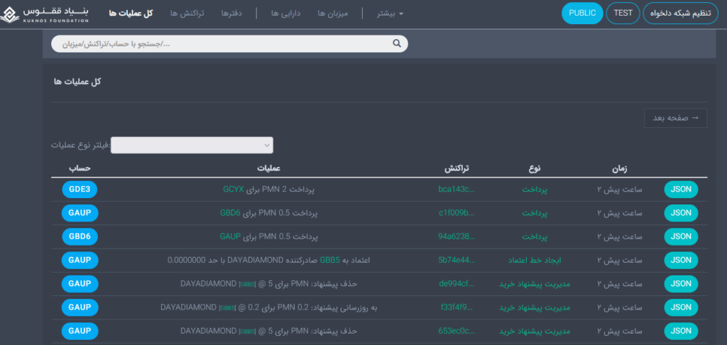 ارز پیمان (PMN)؛ اولین ارز دیجیتال ایرانی با پشتوانه طلا! paymon 3