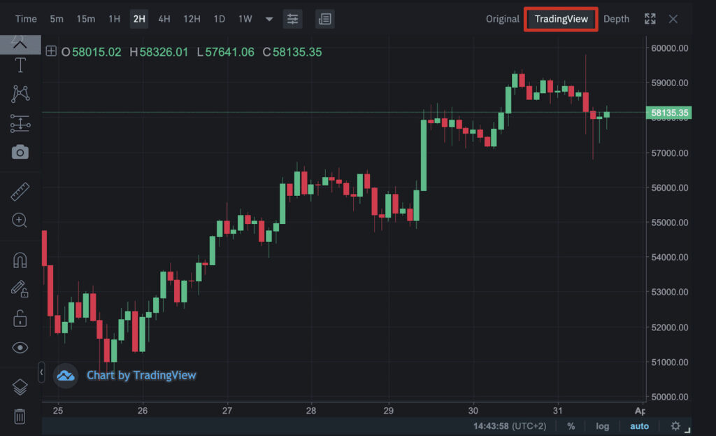 بررسی و آموزش پلتفرم تریدینگ ویو (TradingView) تریدینگ ویو در بایننس