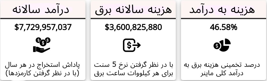 شاخص مصرف انرژی بیت کوین چیست؟ Screenshot 2023 01 28 3.38.13 PM