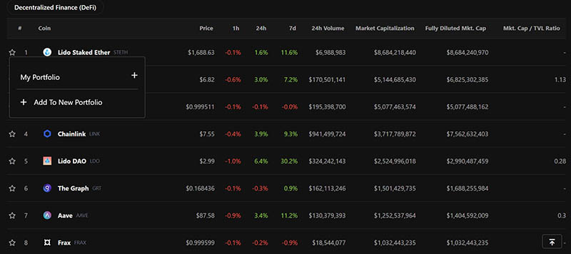 بررسی و آموزش کار با سایت کوین گکو (Coingecko) کوین گکو
