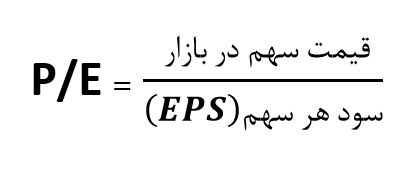 آیا خرید سهام ارزانقیمت سرمایه گذاری خوبی است؟