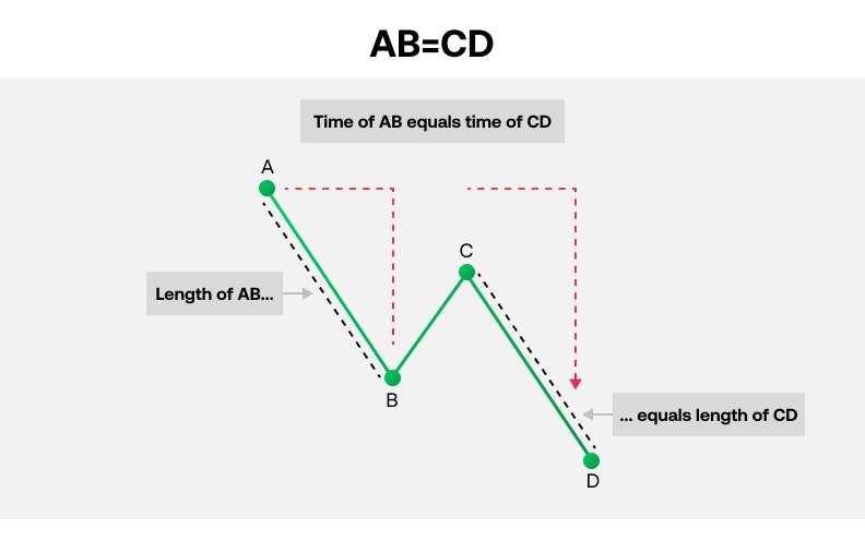 الگوی ab=cd