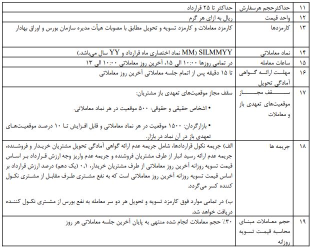 قراردادهای آتی نقره و نحوه ورود به معاملات آن آتی نقره 2
