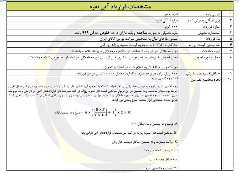 قراردادهای آتی نقره و نحوه ورود به معاملات آن آتی نقره1