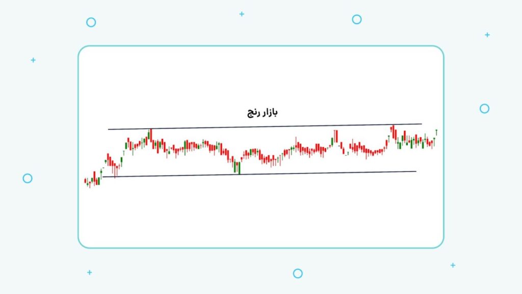 بهترین اندیکاتورها برای استفاده در بازار رنج (خنثی) اندیکاتور بازار رنج
