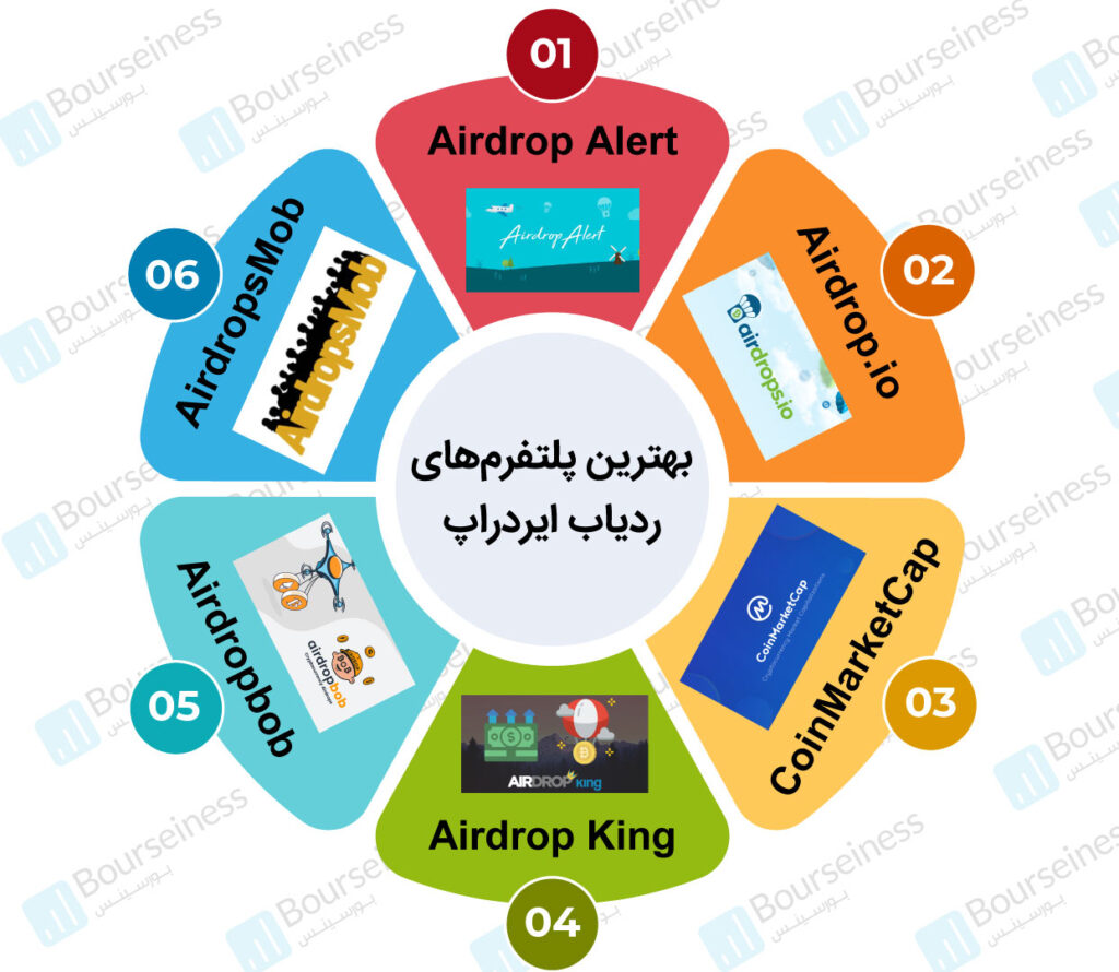 با ردیابهای Airdrop، از ایردراپهای جدید غافل نشوید! ردیاب ایردراپ
