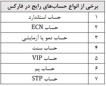 انواع حساب های معاملاتی در فارکس