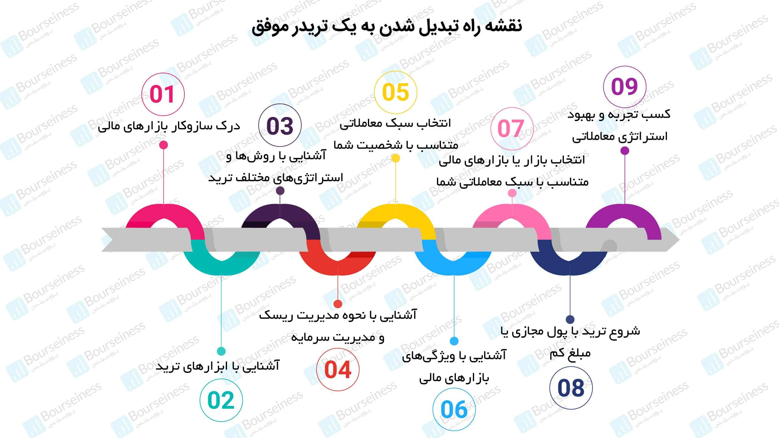 نقشه راه تریدر