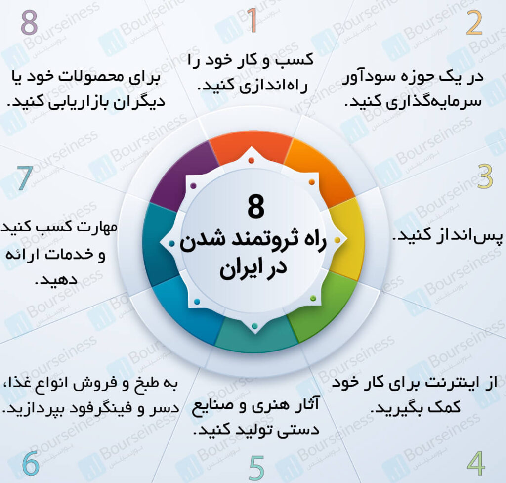 هشت راه ثروتمند شدن در ایران