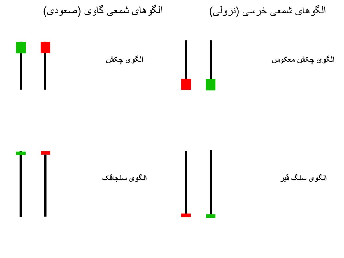 آموزش پرایس اکشن لنس بگز + PDF فارسی